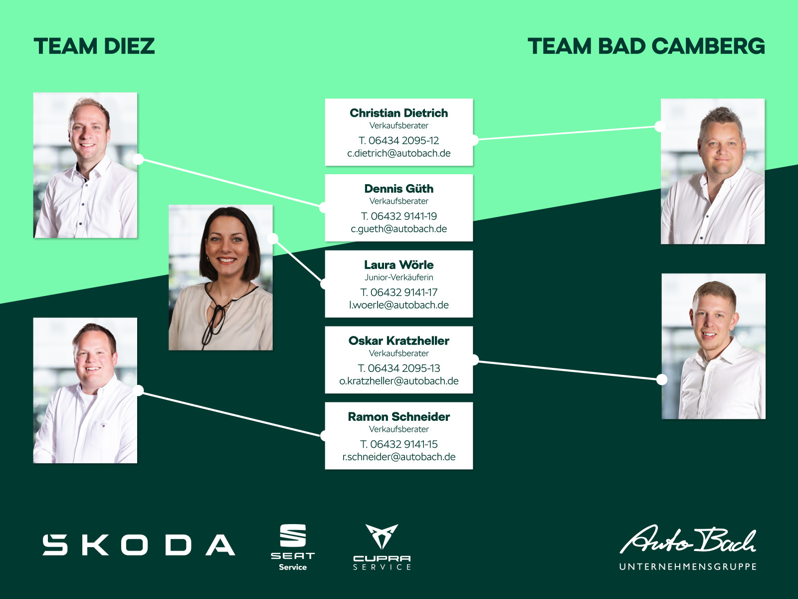 Skoda Kodiaq Sportline 2,0 TDI DSG 4x4 ACC HuD EPH 20" ALU